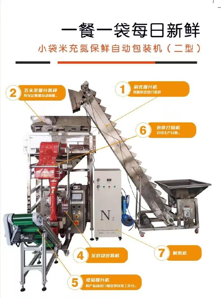 小袋米氮?dú)怄i鮮包裝機(jī)（2）